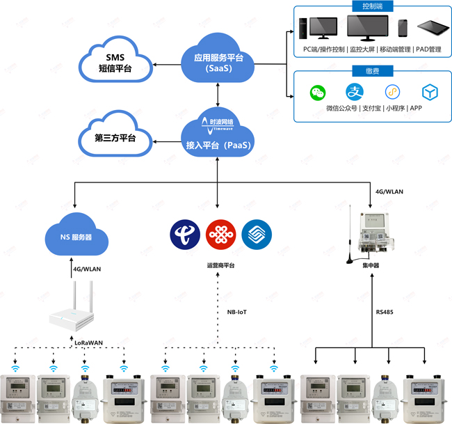 时波云系统架构图.jpg
