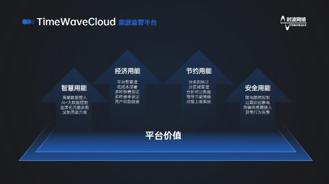 时波云平台价值.jpg
