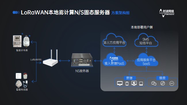 NS服务器-架构图.jpg