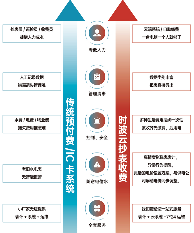 抄表系统优势点.jpg