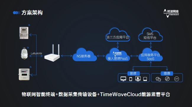 LORA抄表架构.jpg