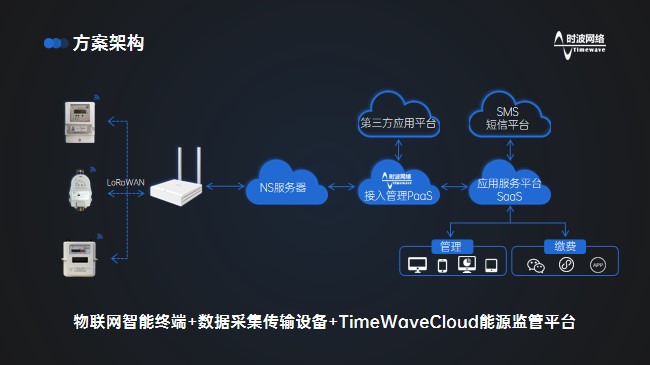 物业收费02-架构.jpg
