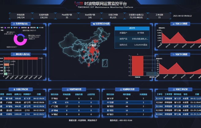 专注物联网方案提供，时波网络将精彩亮相IOTE 2021国际物联网展会